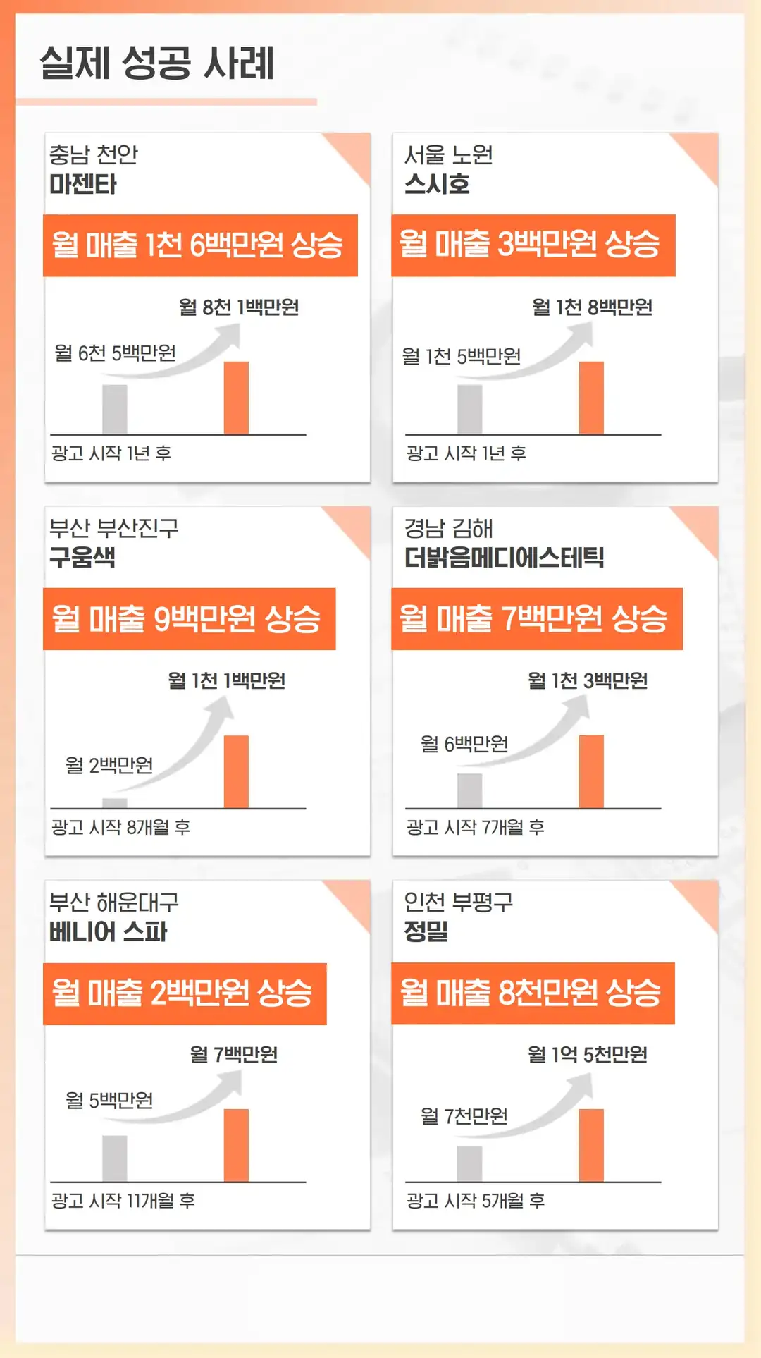 문수동 마케팅 회사