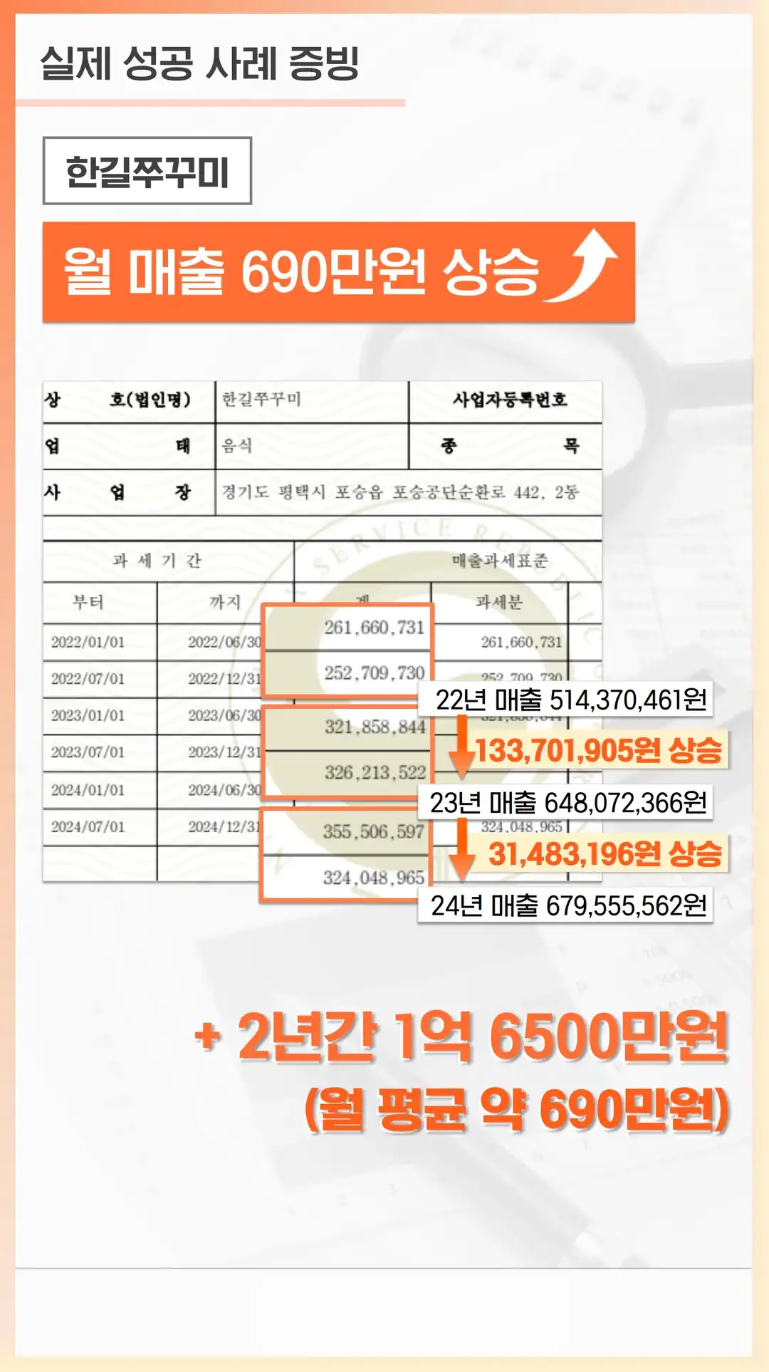 문수동 마케팅 회사