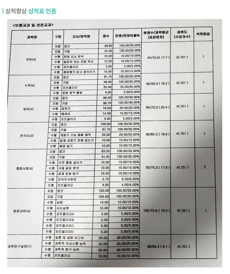 무실동 내신학원 성적향상 사례2